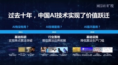 メディアトーク｜AI+ロジスティクス灯台ライブ｜MEGVII徐慶才：AIが世界にデジタル化された労働力を生み出す